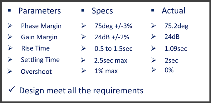 Matlab Control Design Step By Step Tutorials | ElectronicsBeliever