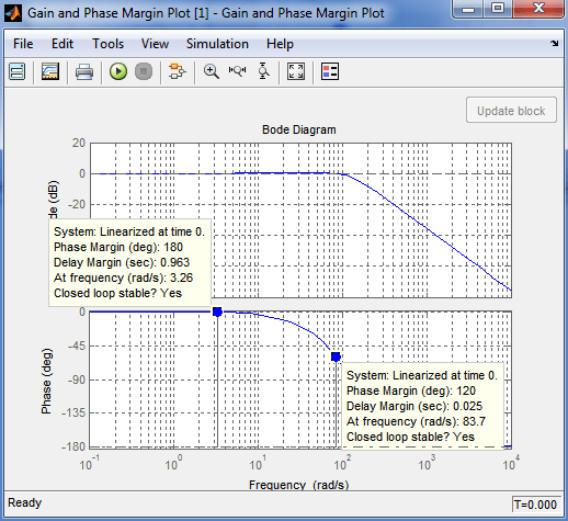 How To Setup Bode Plot In Simulink