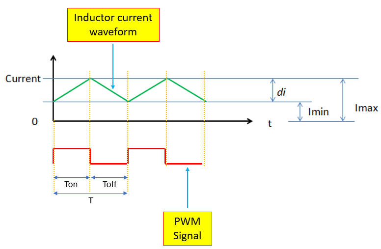 Buck Converter Design Tutorial | ElectronicsBeliever