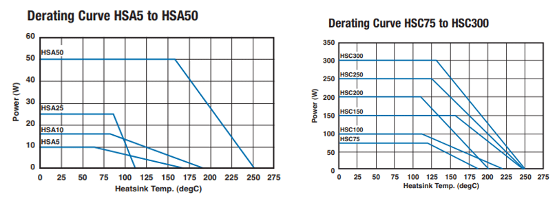 How To Select Resistor – Selecting Resistor Ratings | ElectronicsBeliever