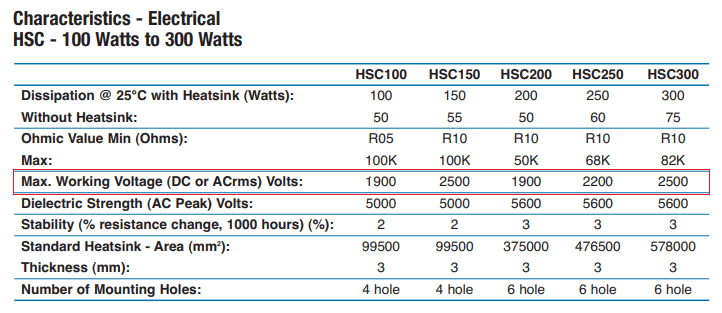 How To Select Resistor – Selecting Resistor Ratings