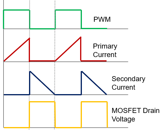 Quasi Resonant Flyback Operating Modes | ElectronicsBeliever