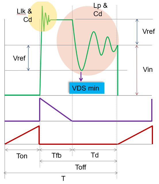 How Quasi Resonant Flyback Works – Quasi Resonant Flyback Operation ...