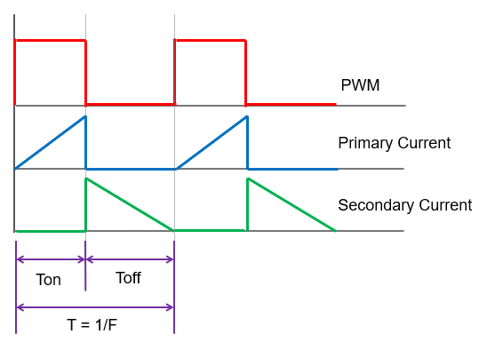 Quasi Resonant Flyback Duty Cycle Derivation | ElectronicsBeliever