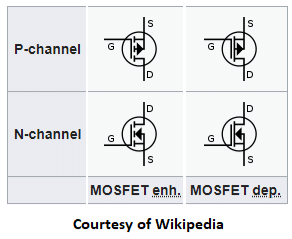 MOSFET And BJT Comparison | ElectronicsBeliever