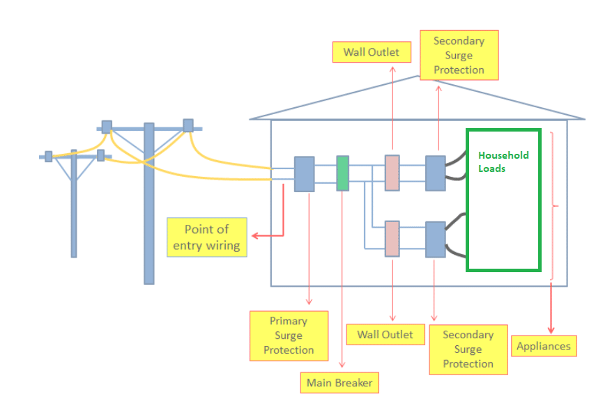 SURGE PROTECTION CIRCUIT PRINCIPLE AND DESIGN | ElectronicsBeliever