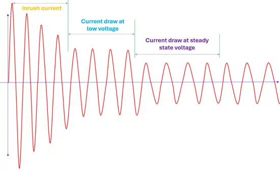 Famous Myths in Leaving Electrical Appliances Turned on When the Power is Back After a Blackout