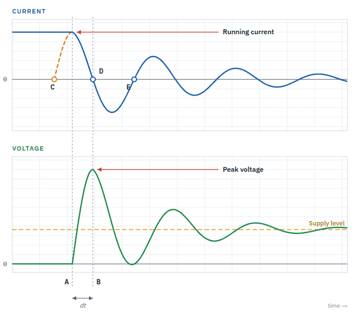 Is Relay Kickback Voltage Real?