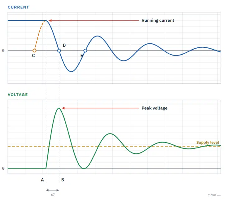 Is Relay Kickback Voltage Real?